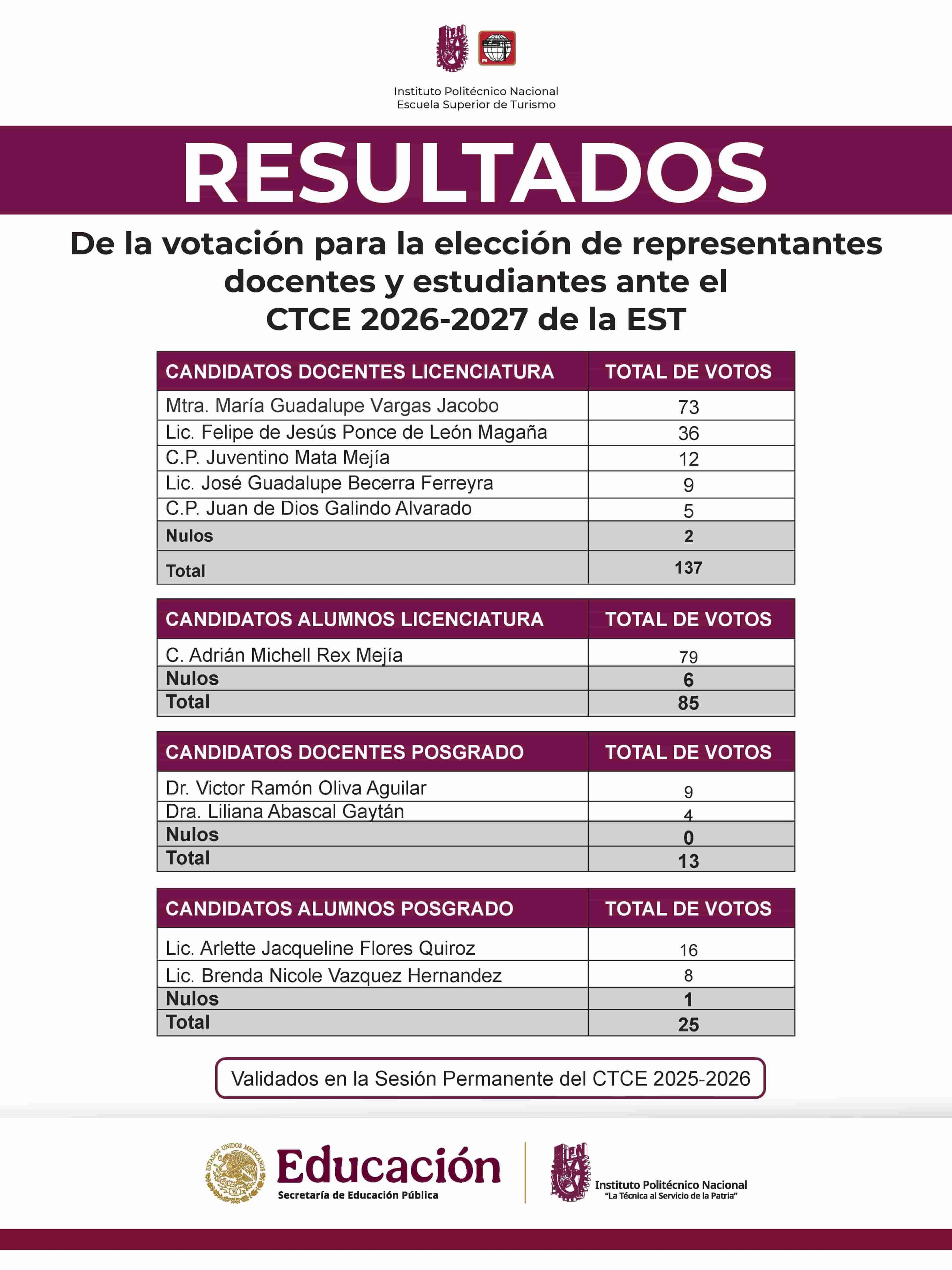 CTCE