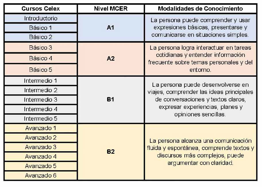 Cuadro de Cenlex