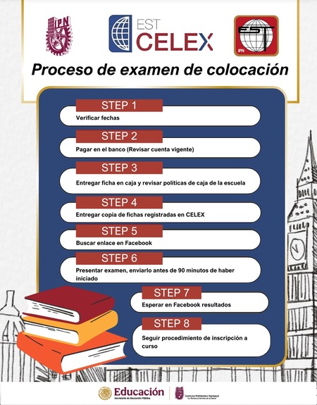 Colocación Celex